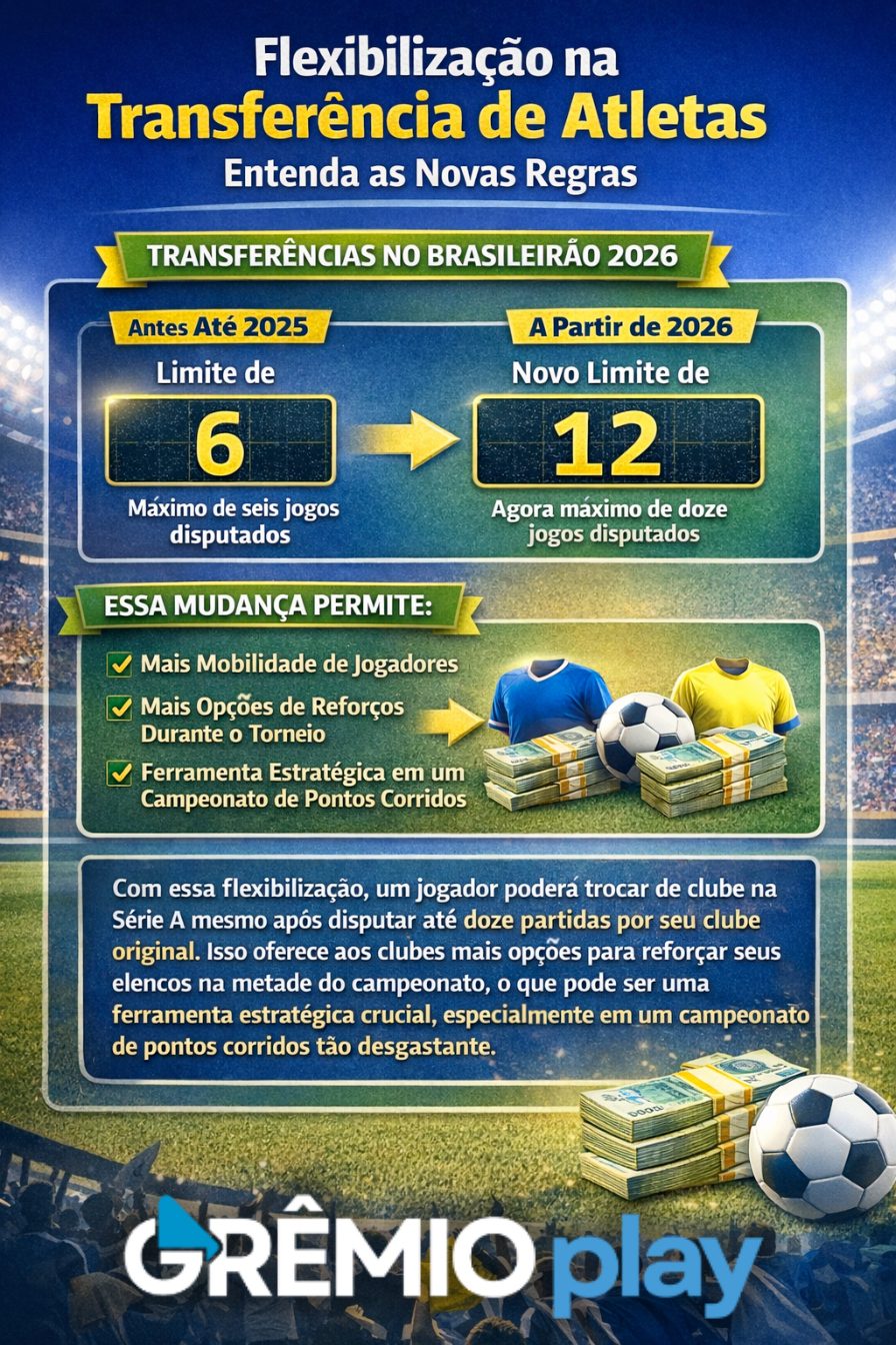 Flexibilização na Transferência de Atletas